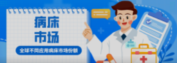 必看！全球不同應用病床市場份額！醫院竟然不是占比最高？